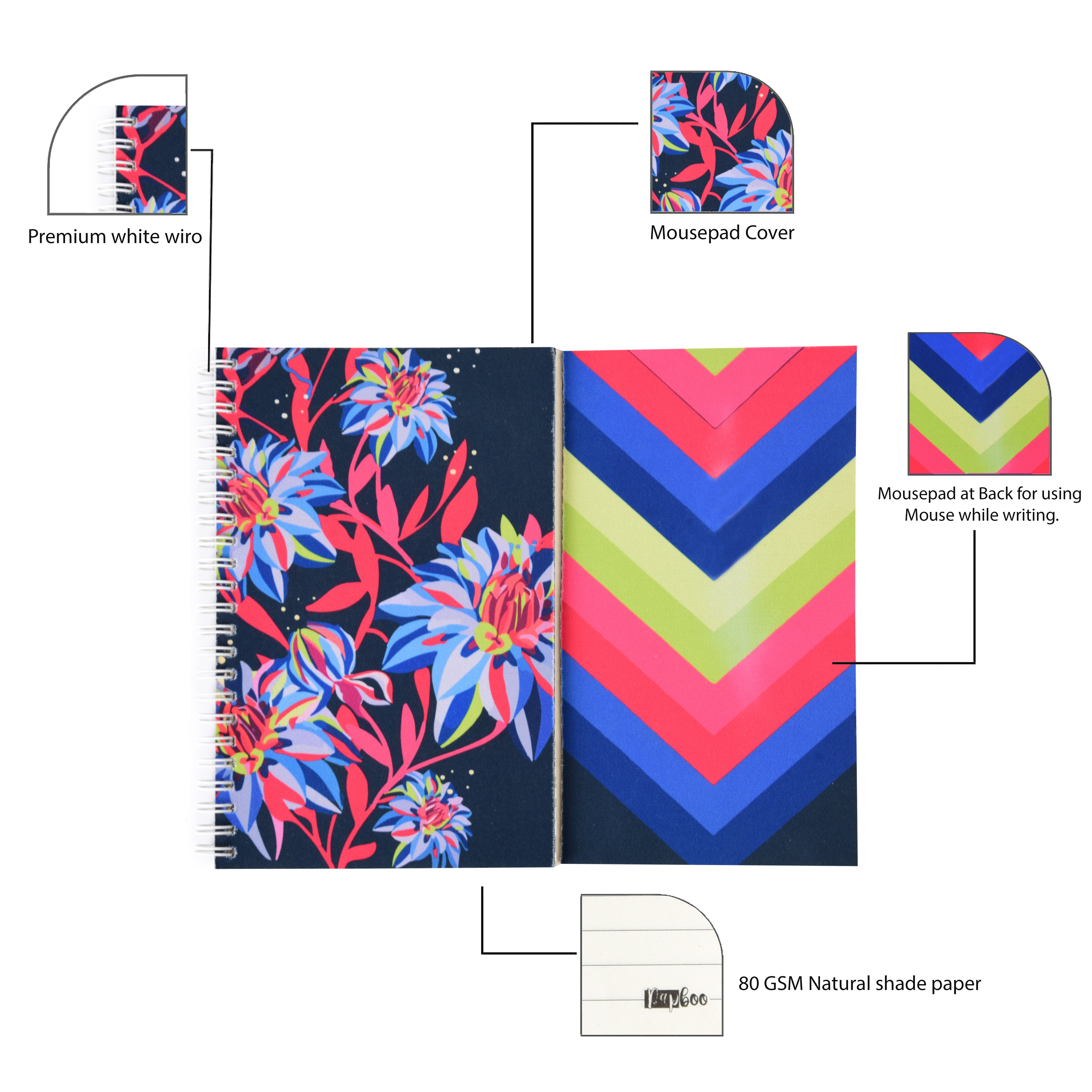 Floral Mouse Pad Diary